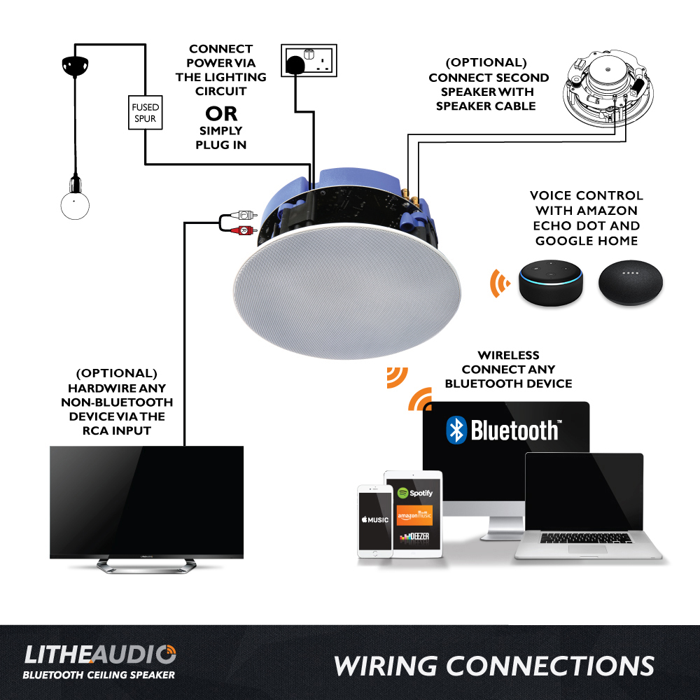 Lithe Audio Bluetooth 5 IP44 Ceiling Speakers (Master + Passive)