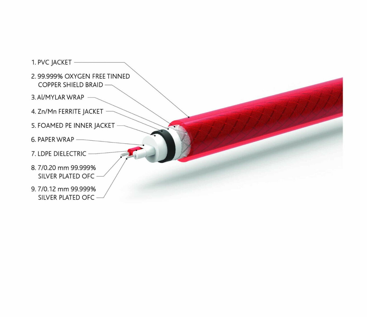 QED Reference Audio 40 Interconnect 